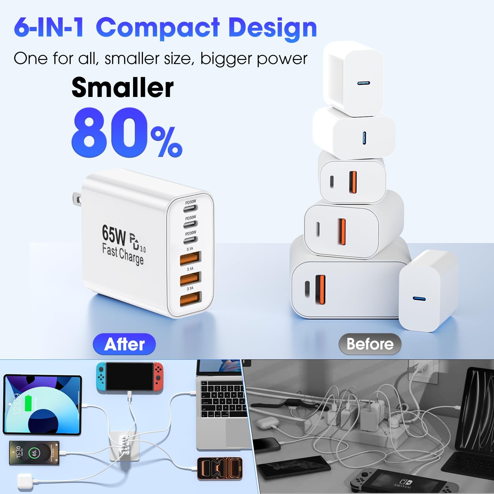 USB C Charger Block,2 Pack 65W 6 Port USB C Wall Charger,6 in 1 iPhone Charger F
