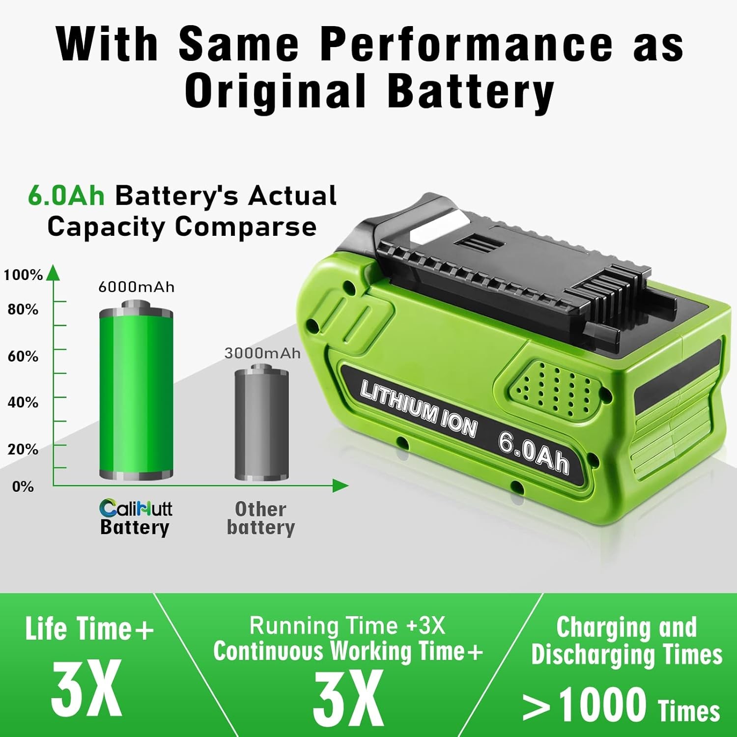 For Greenworks 40V G-MAX Lithium Battery 29462 29482 29252 29472 Battery/Charger