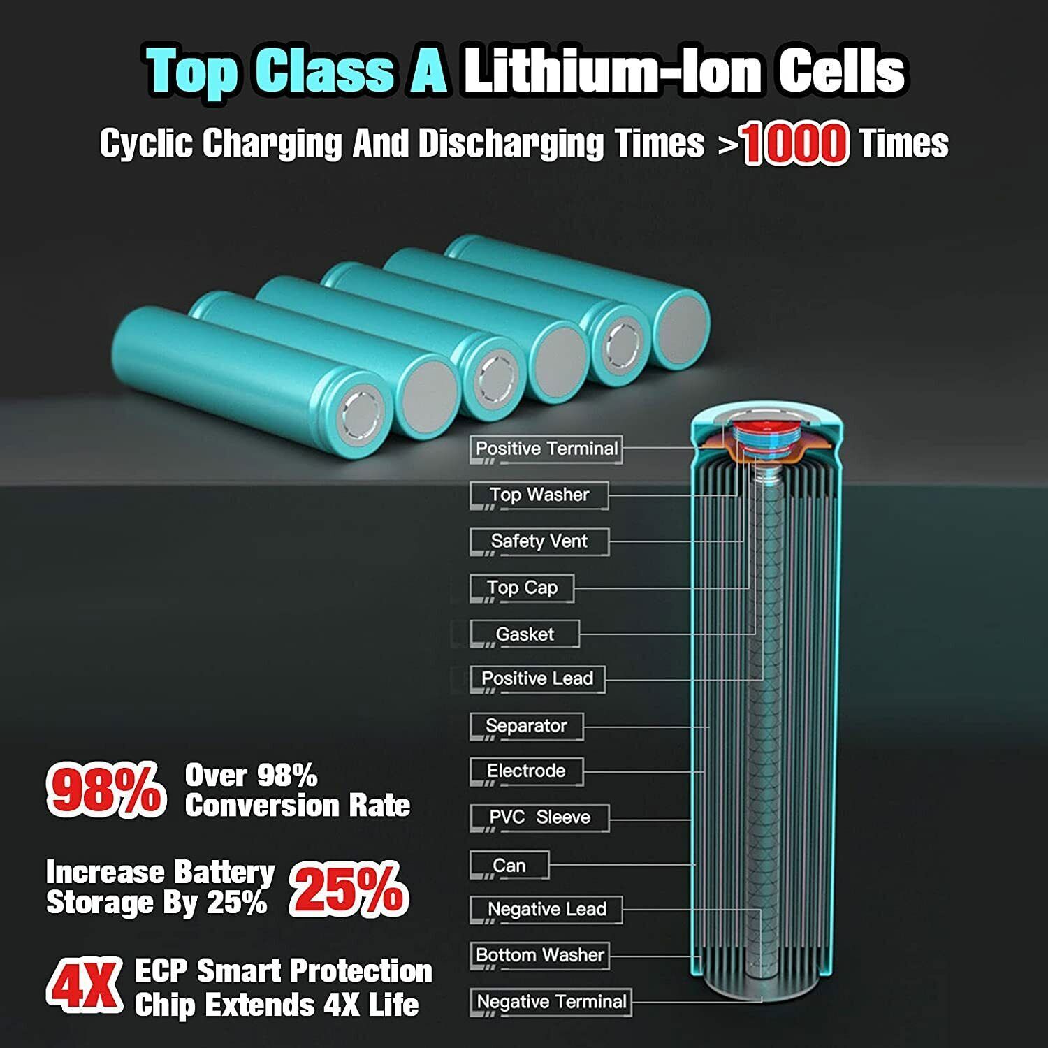 1-4X For Craftsman V20 6.0/ 3.0Ah Li-Ion Battery 20V Max CMCB206 CMCB204 CMCB202
