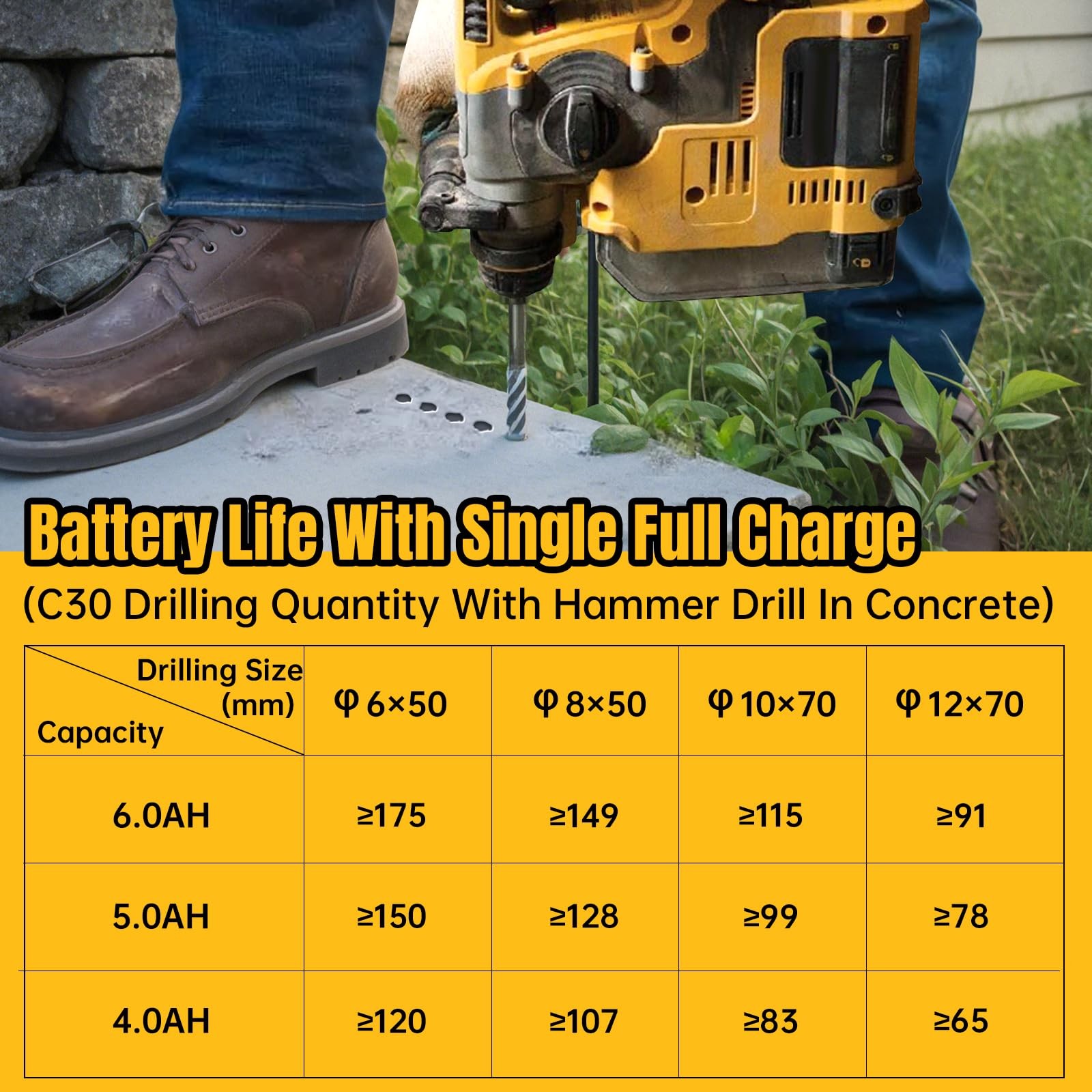 Lidaiax True Capacity Replacement Battery Compatible Dewalt 20V Max Tool