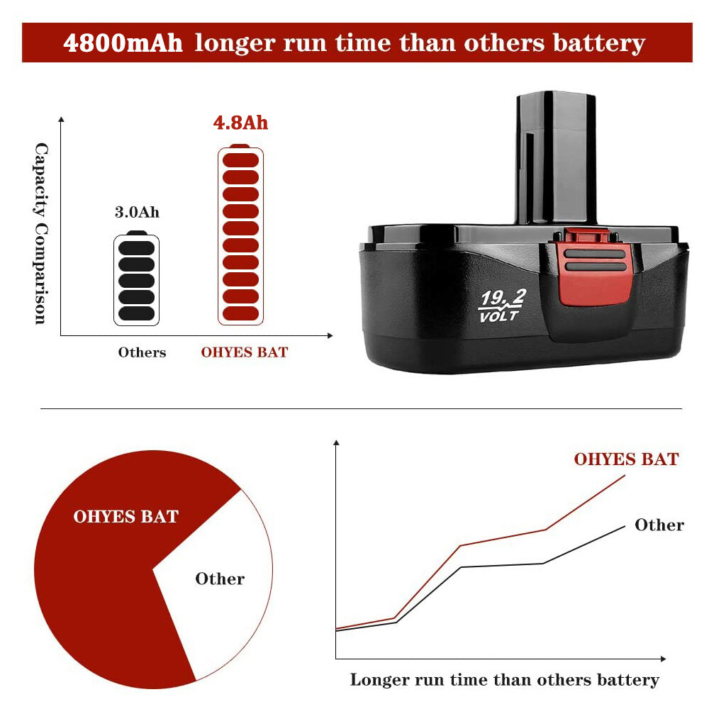 NEWEST 2X DieHard Battery For Craftsman C3 11375 130279005 Cordless 19.2V 4.8Ah