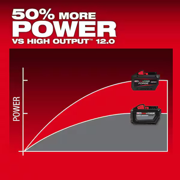 Genuine Milwaukee M18 REDLITHIUM FORGE HD 12.0Ah 18V Battery + Rapid Charger NEW