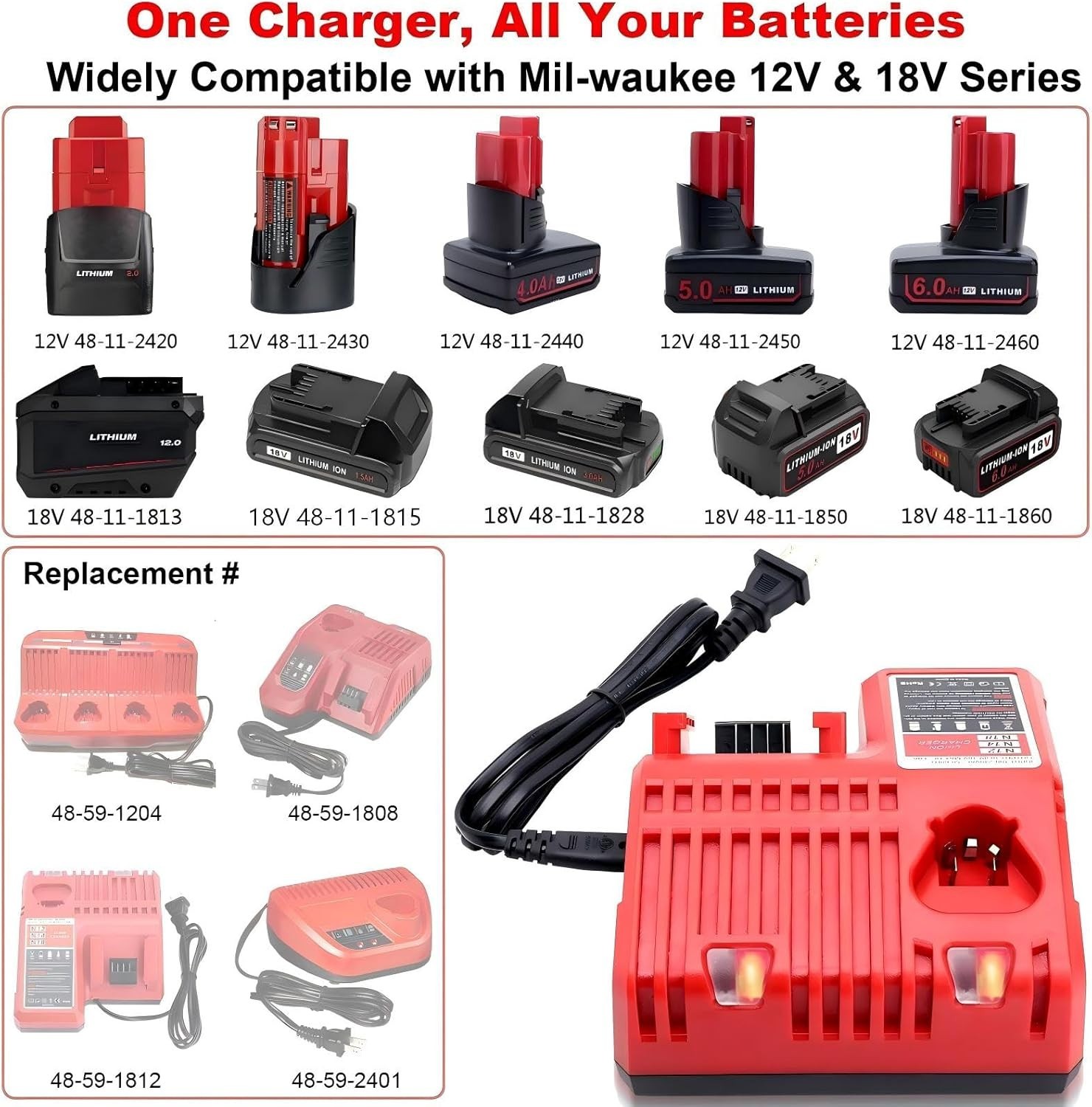 18V & 12V Lithium-Ion Charger for Milwaukee Tools – Certified Safety Features