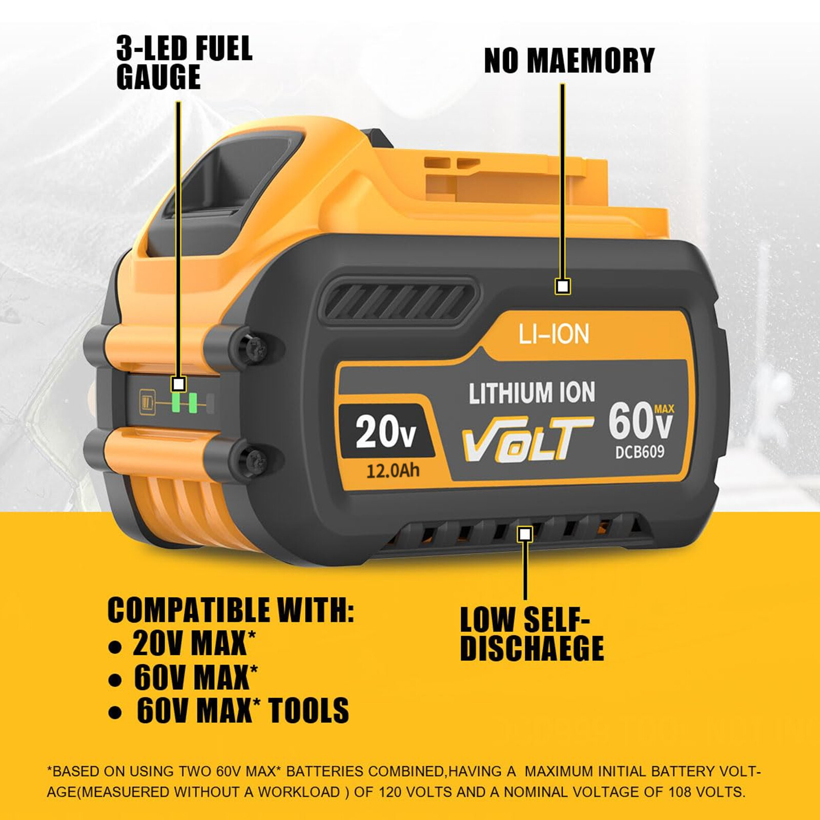 2PCS 12Ah Replacement DCB606-2 Battery for Dewalt 20V 60V Max Battery & Charger/