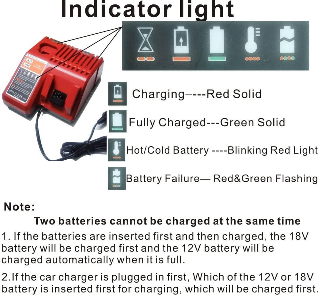Compatible with Milwaukee 48-59-1810 Vehicle/Car Charger for M12/12V 18V/M18 Bat