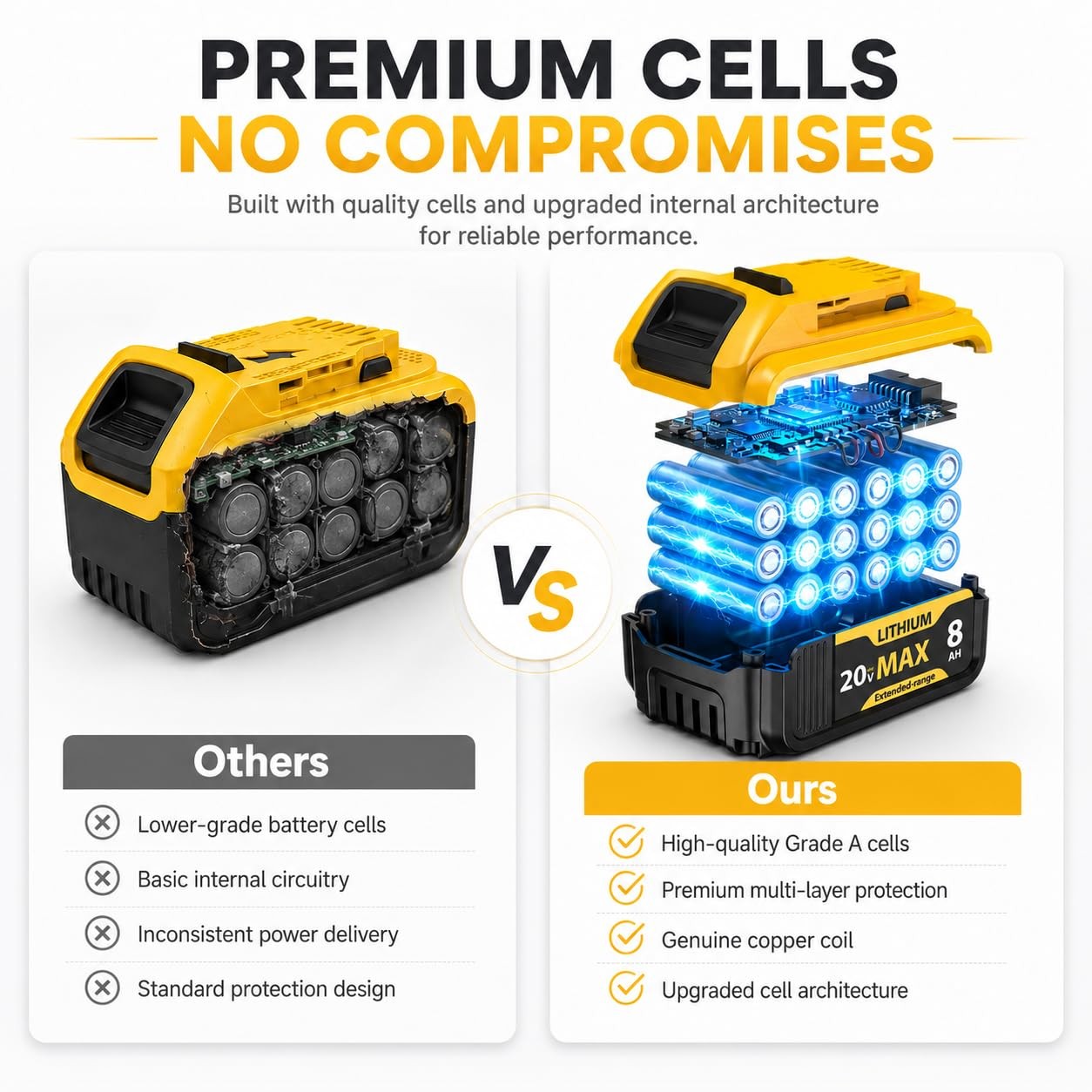Wwc 6-Pack 8000Mah Lithium-Ion For Dewalt 20V Max Dcb200 Dcb201 Dcb204 Dcb206