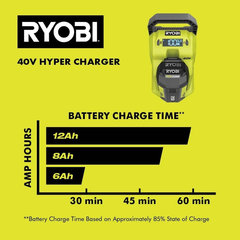 40V Lithium Hyper Charger