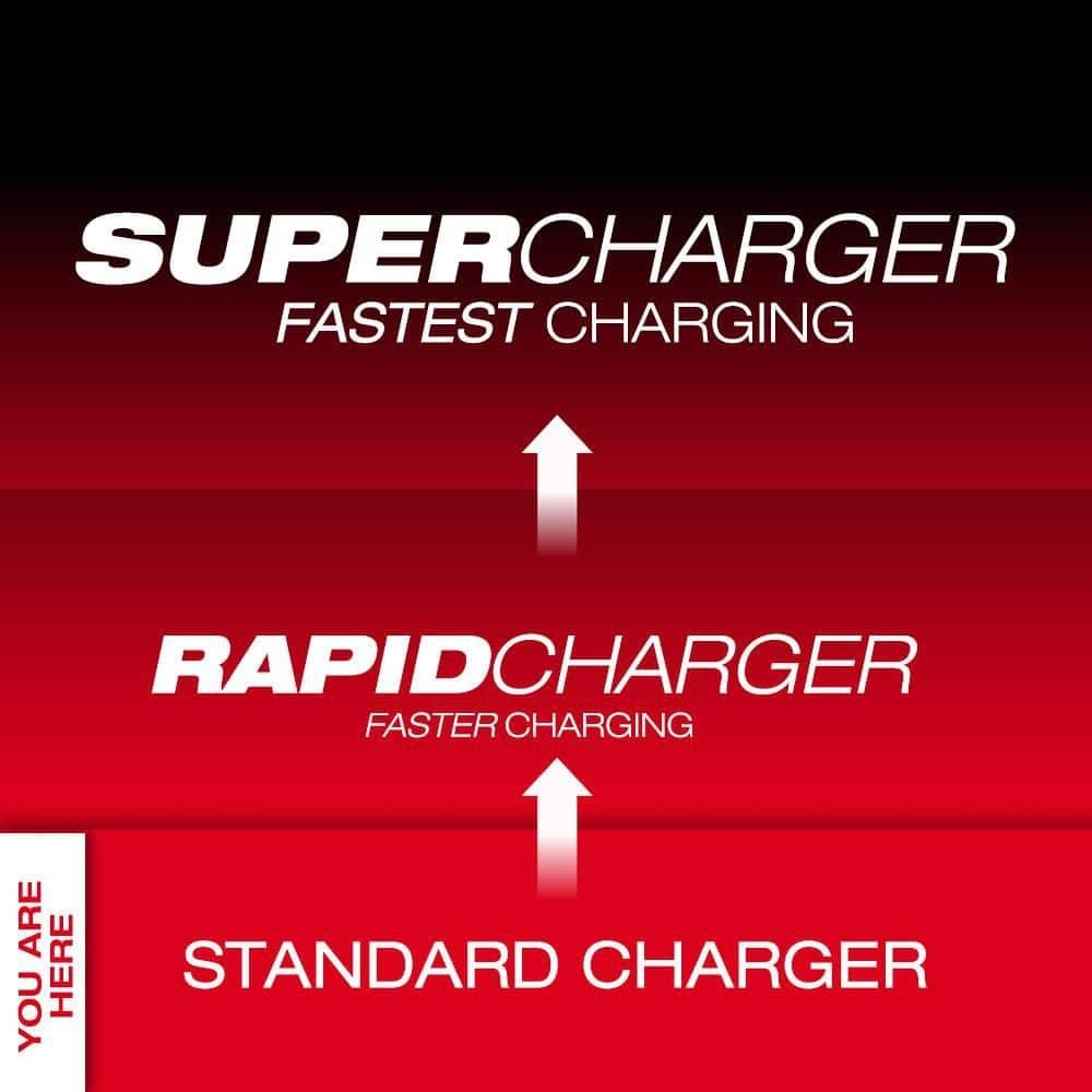 Milwaukee Compact Battery M18 Sequential Port Charger 6 Pack Charging Station
