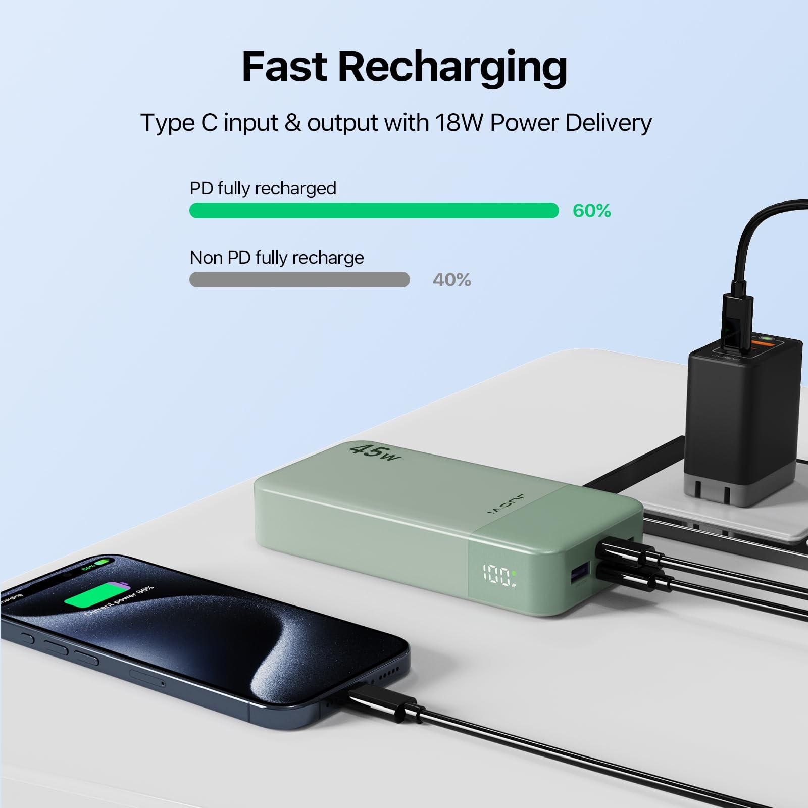 Juovi Power Bank 45W 20000Mah Portable Charger Usb C Pd Qc Charging 4-Port2C2A