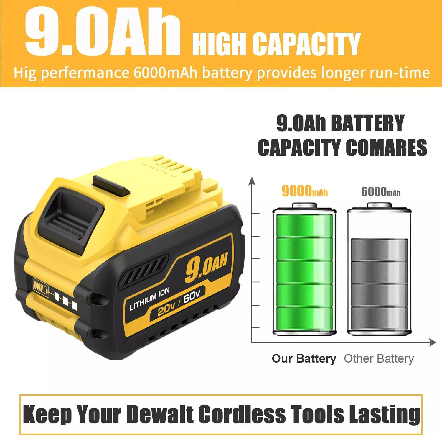 4Pack 9.0Ah for DeWalt 20V/60V MAX Battery Lithium-ion DCB609 / 4 Ports Charger