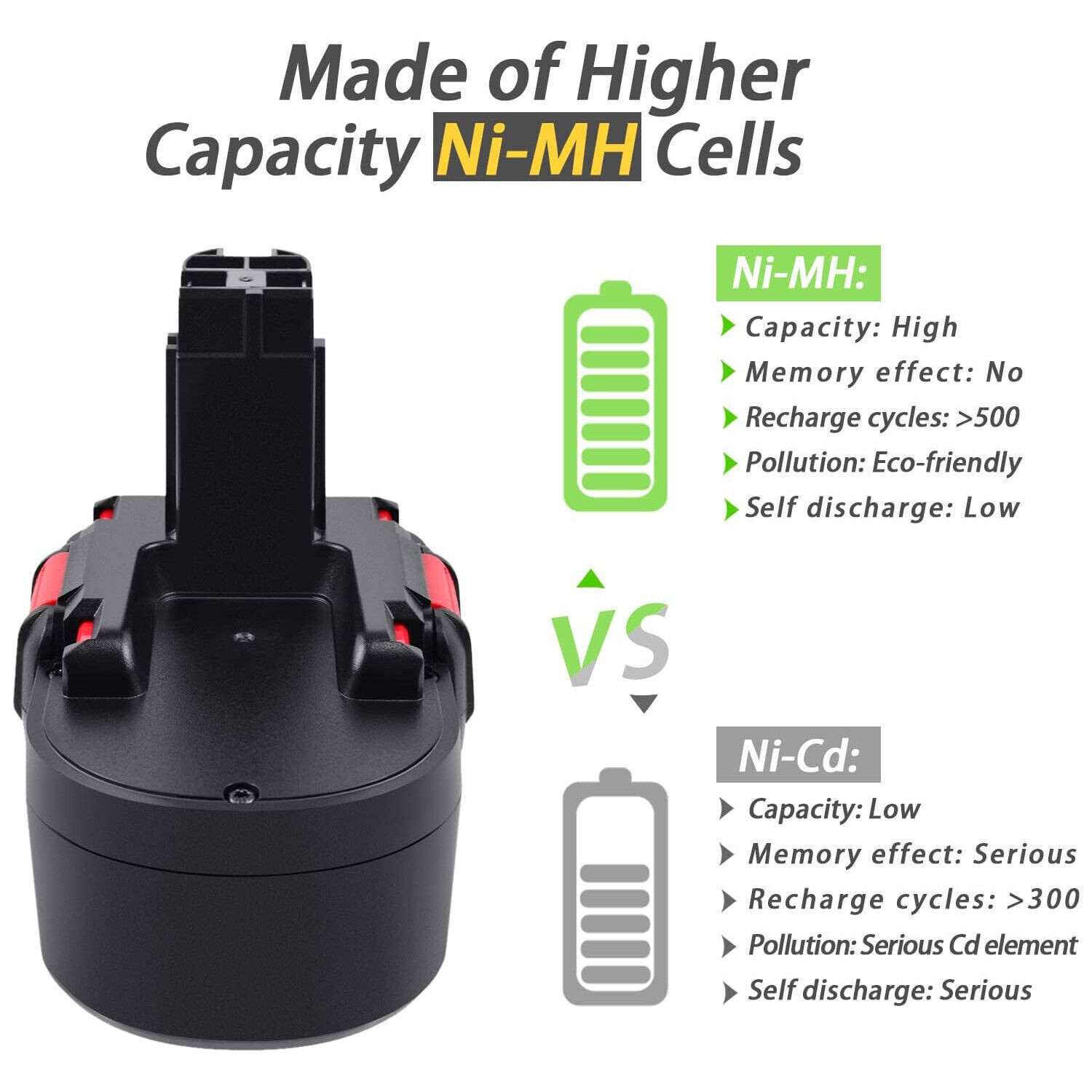 4.8Ah 2 Pack 18 Volt Battery for Bosch BAT025 BAT180 BAT181 BAT189 BAT026 BAT160