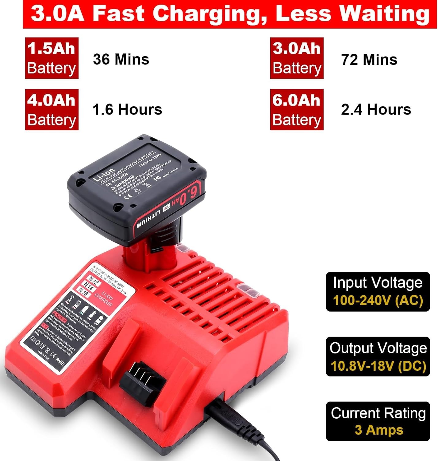 18V & 12V Lithium-Ion Charger for Milwaukee Tools – Certified Safety Features