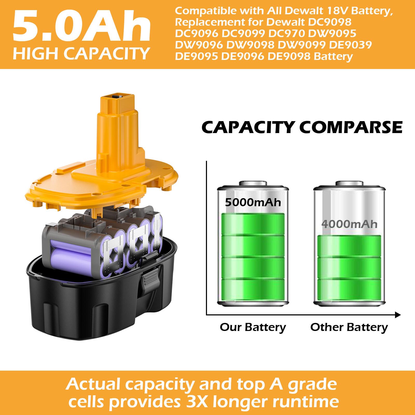 (2PACK) 18V For Dewalt 18 VOLT 5.0Ah DC9096 DC9098 Ni-MH Battery DC9099 Replace