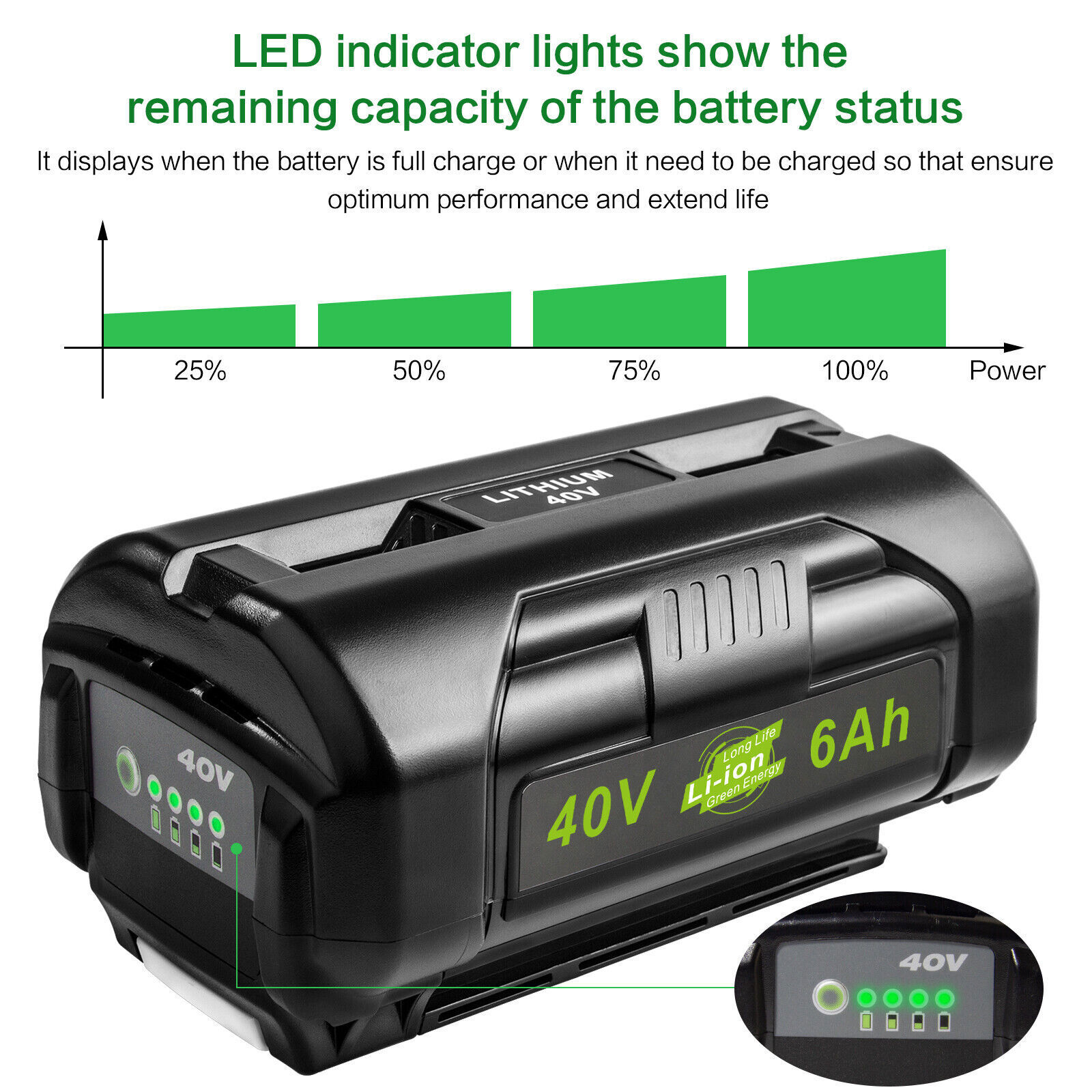 2 PACK 40V 8.0Ah For Ryobi Lithium-Ion Extended Capacity Battery OP4050 OP40261