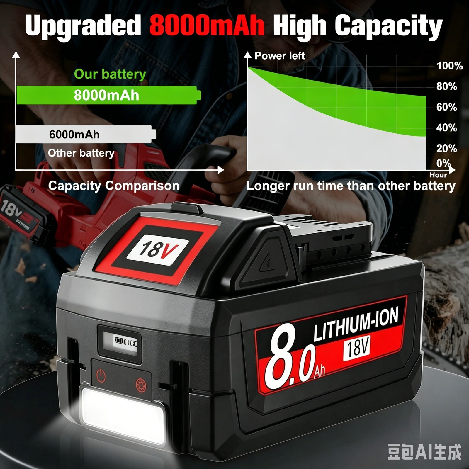 For Milwaukee for M18 Extended Lithium 8.0Ah LCD Battery /Dual Charger