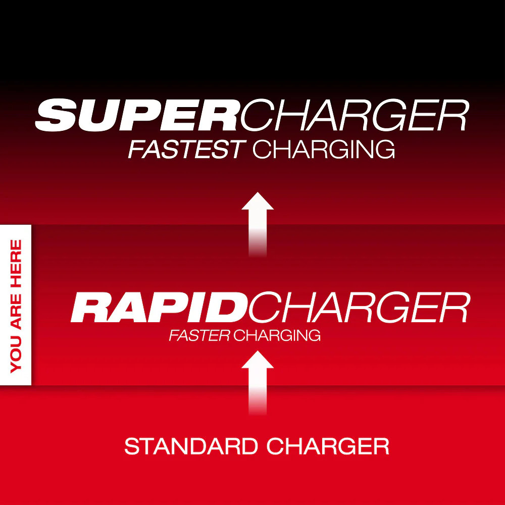 Milwaukee 48-59-1817 M18 18V Six Bay Daisy Chain Rapid Charger