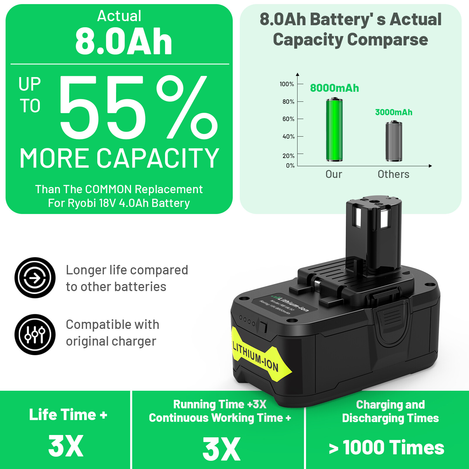 8.0Ah For RYOBI P108 18V Lithium-Ion High Capacity Battery 18 Volt For One Plus