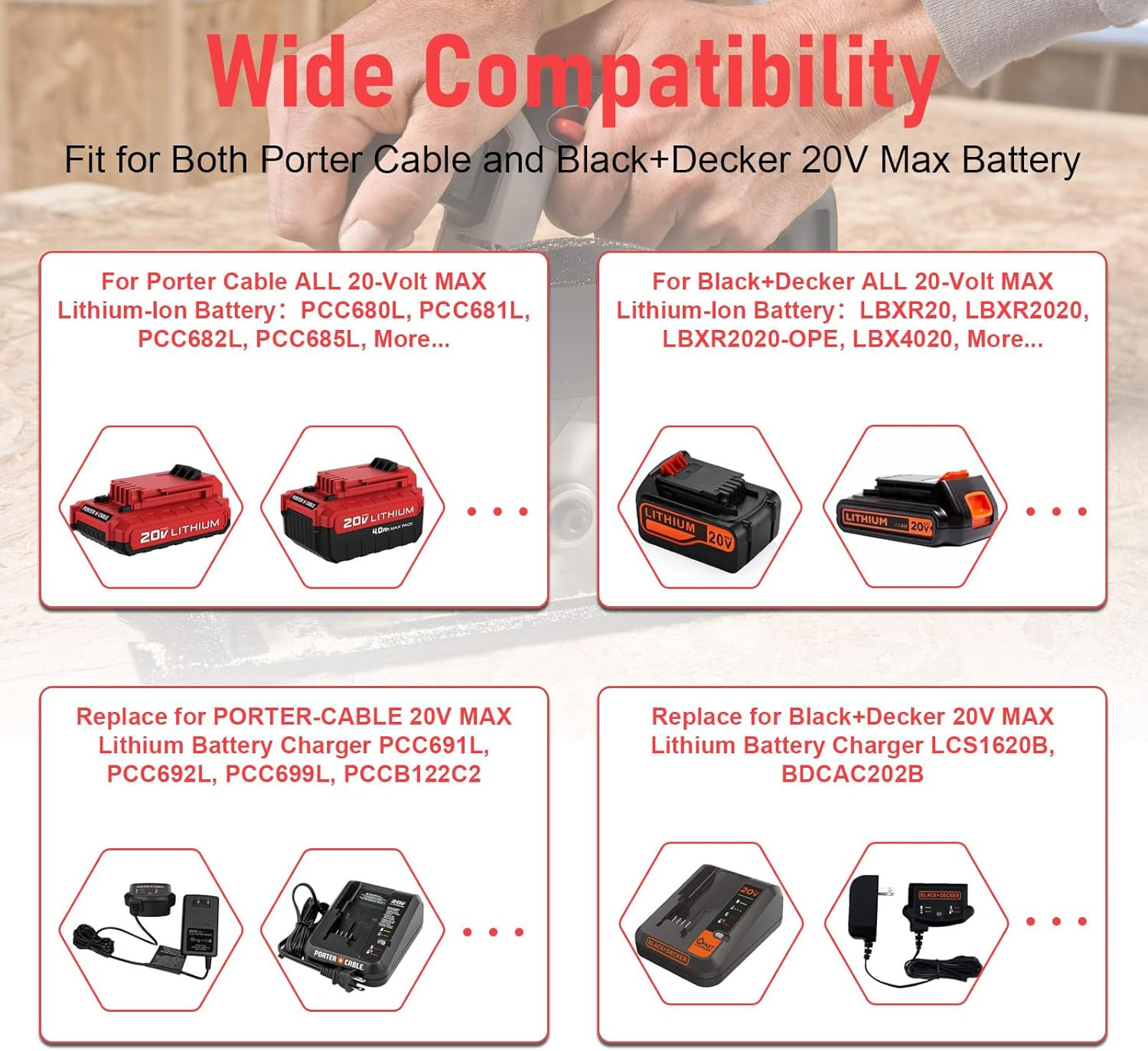 PCC692L 20V Fast Charger [For Black and Decker 20V Lithium Battery] & [Porter-Ca
