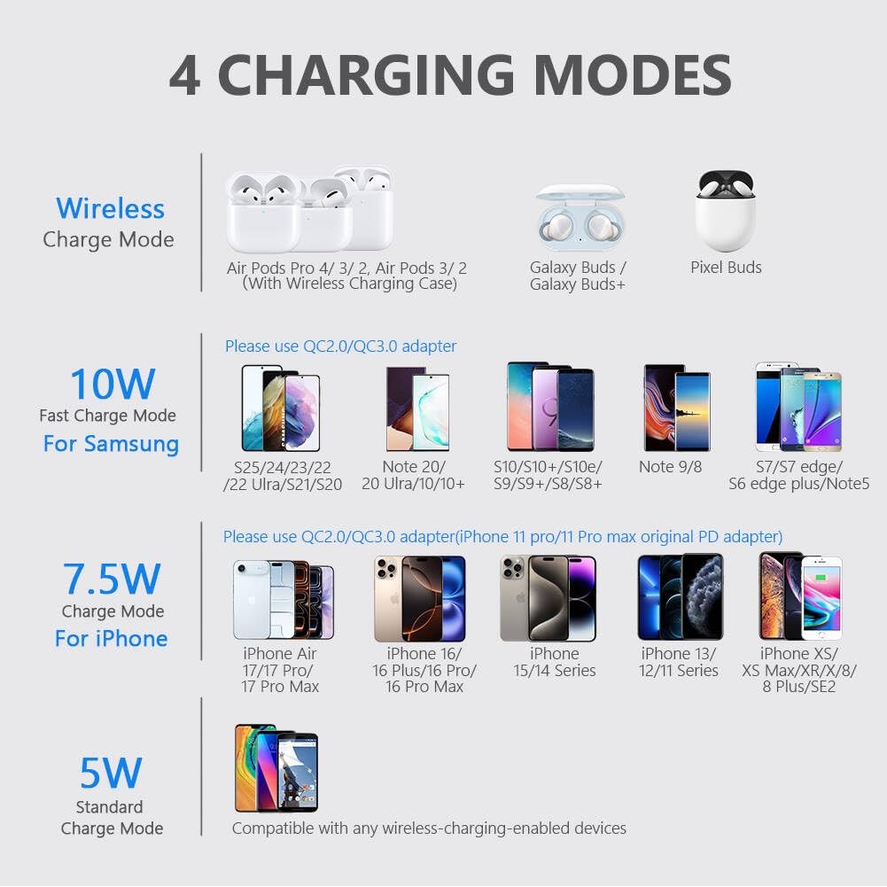 Yootech Wireless Charger10W Max Wireless Charging Pad Compatible Iphone 17/17
