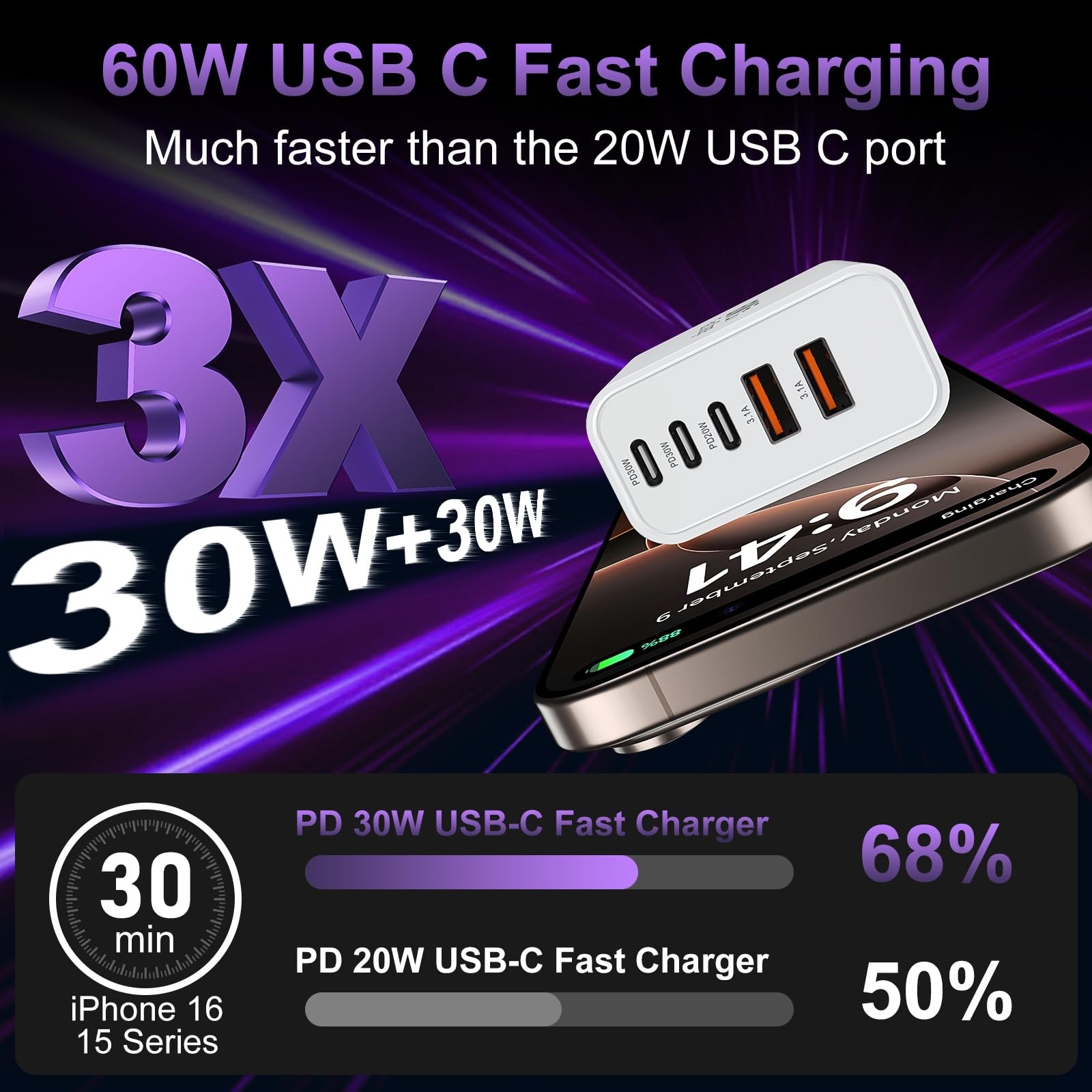 Auorld Usb C Wall Charger Block 2Pack 60W Charging Cubes 5-Port Pdqc Power
