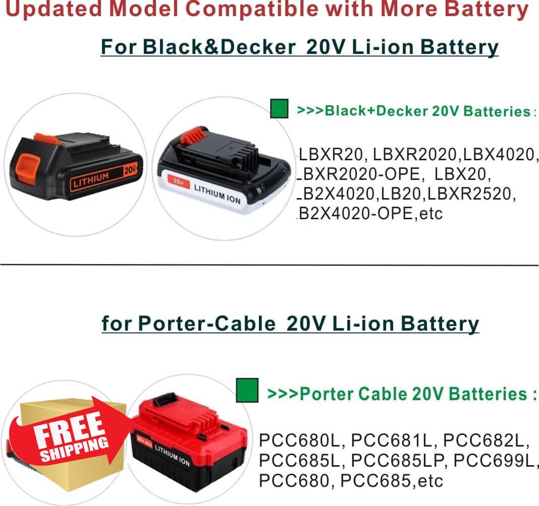ANOITD 20V Lithium Battery Fast Charger