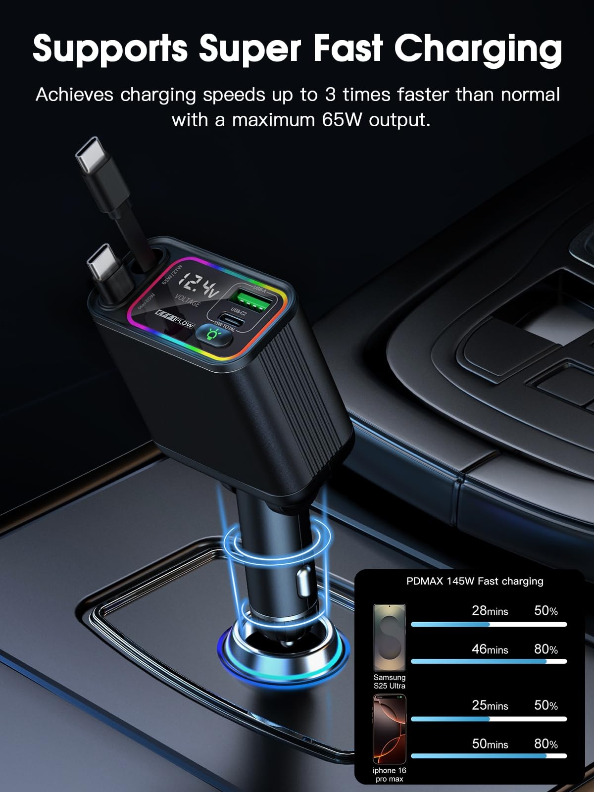 EFFIFLOW Dual Retractable USB C Car Charger 145W Fast Charging Type C Cables